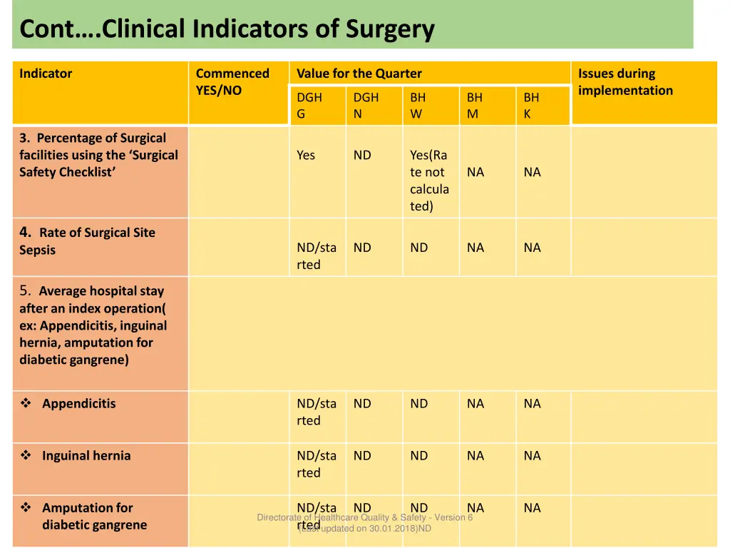 cont clinical indicators of surgery