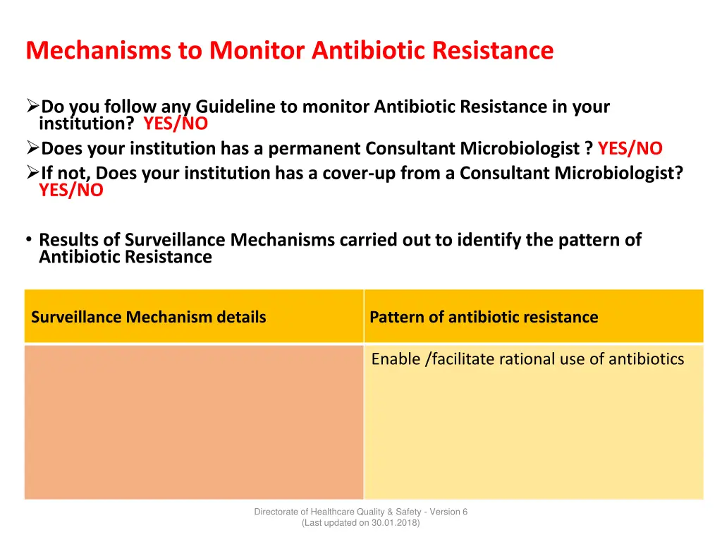 mechanisms to monitor antibiotic resistance