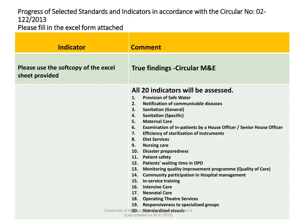 progress of selected standards and indicators