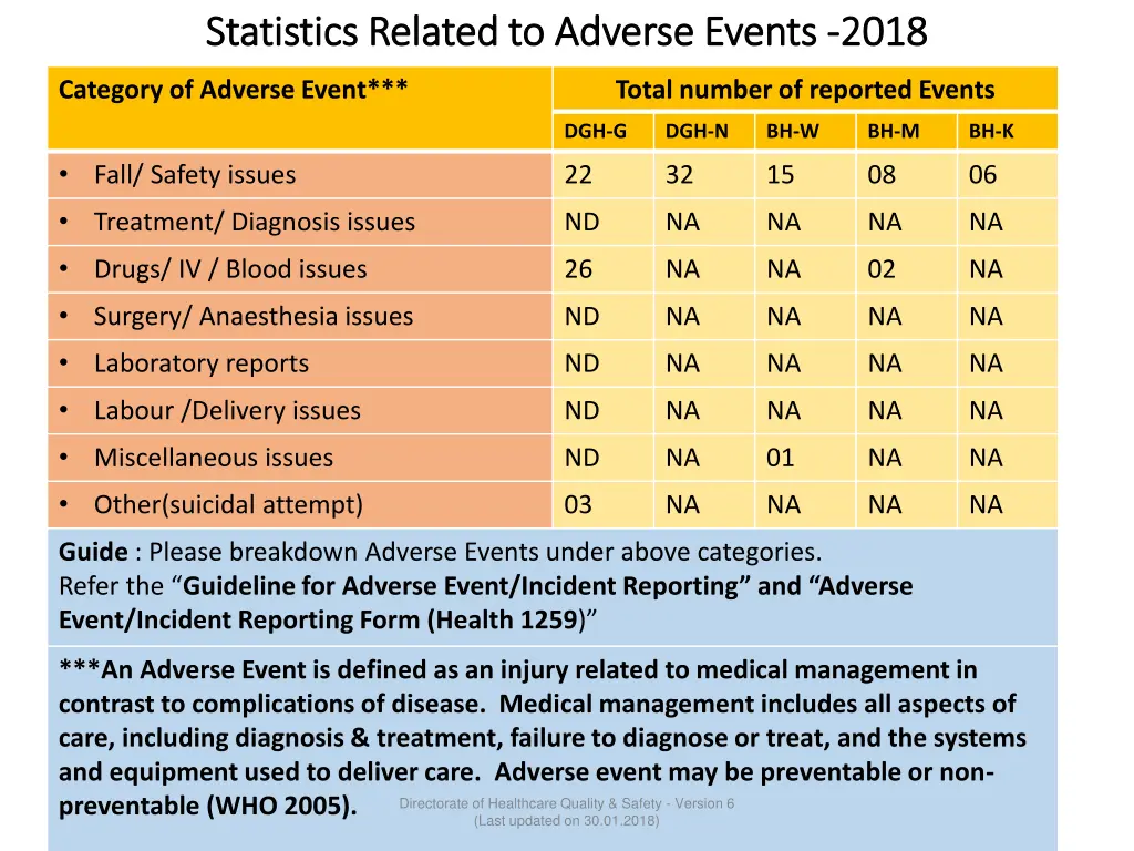 statistics related to adverse events statistics