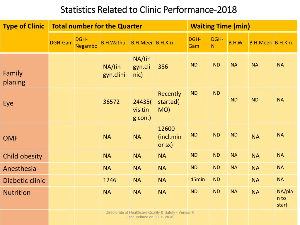 statistics related to clinic performance 2