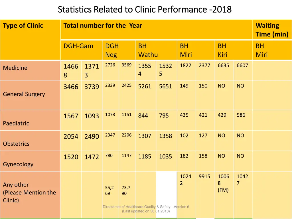 statistics related to clinic performance
