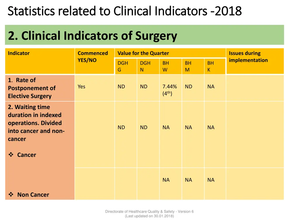 statistics related to clinical indicators 1