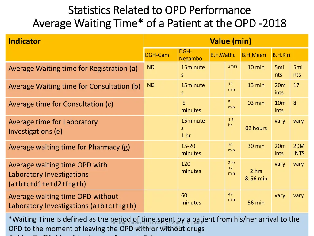 statistics related to opd performance statistics