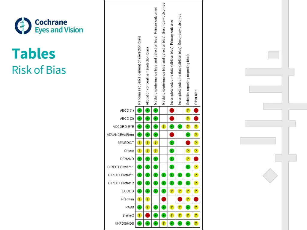 tables risk of bias