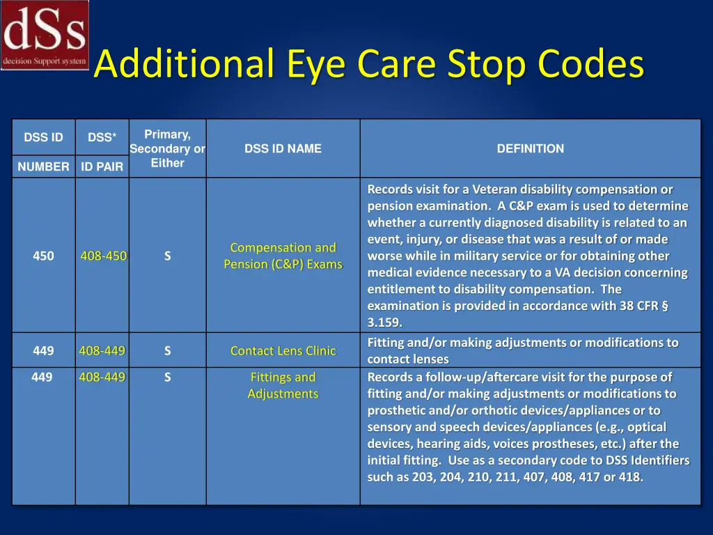 additional eye care stop codes