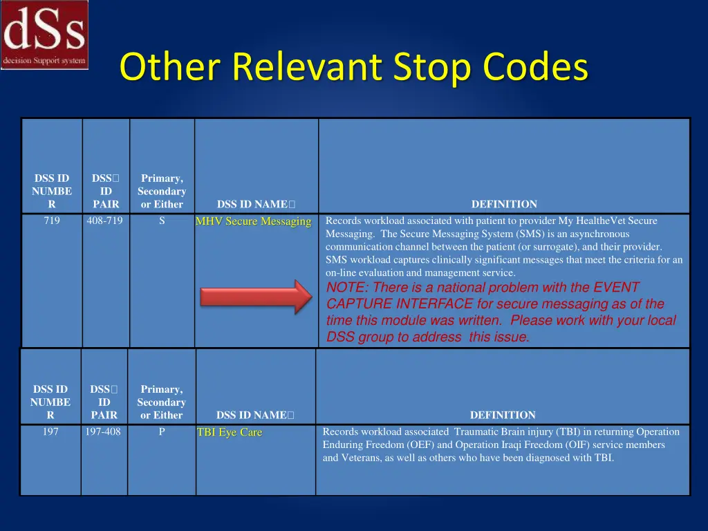 other relevant stop codes