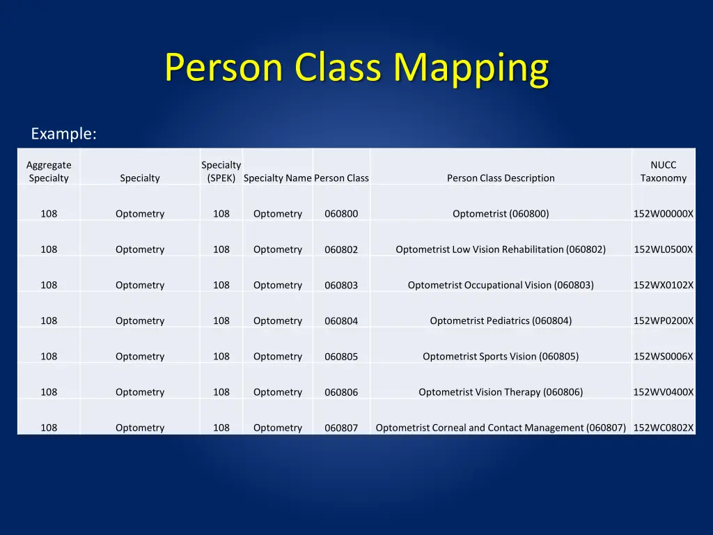 person class mapping
