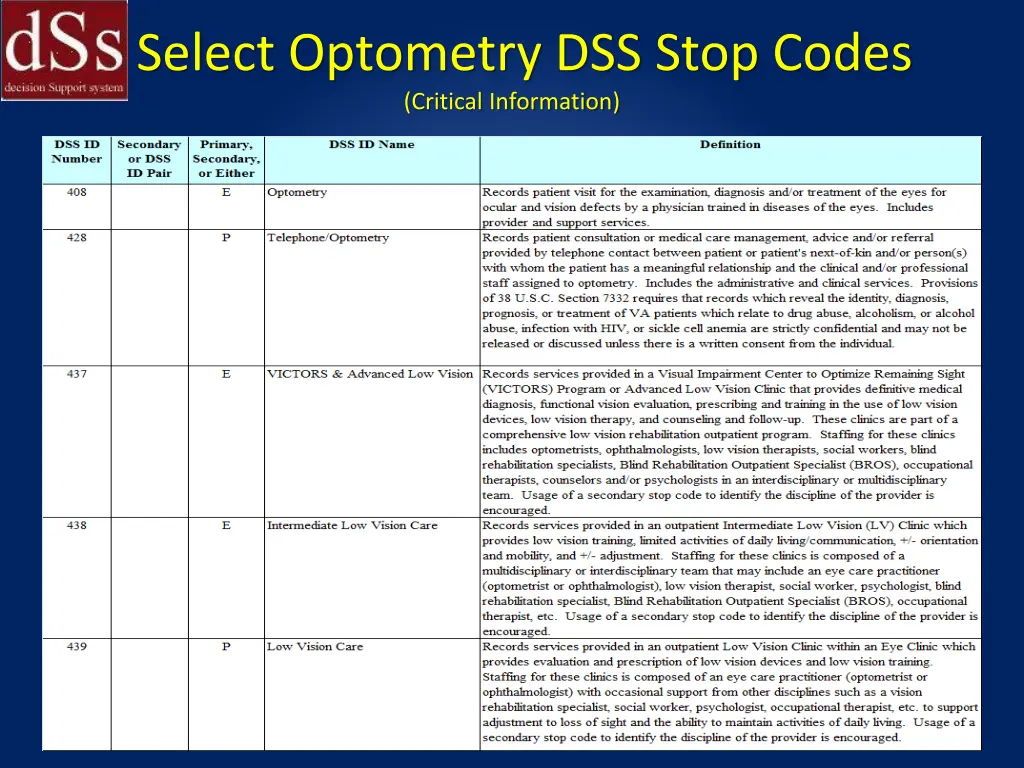 select optometry dss stop codes critical