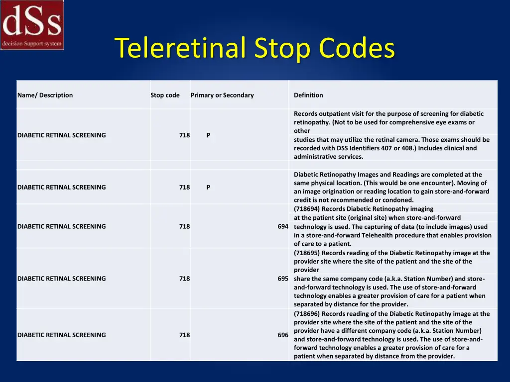 teleretinal stop codes