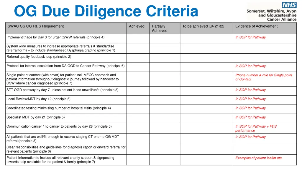 og due diligence criteria