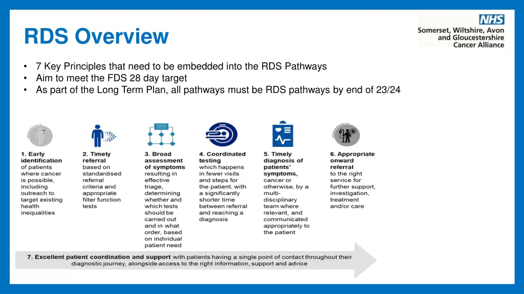 rds overview