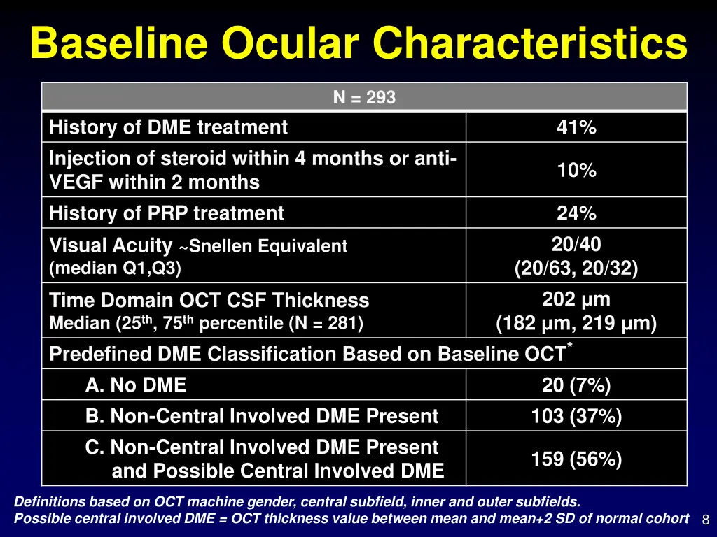 baseline ocular characteristics