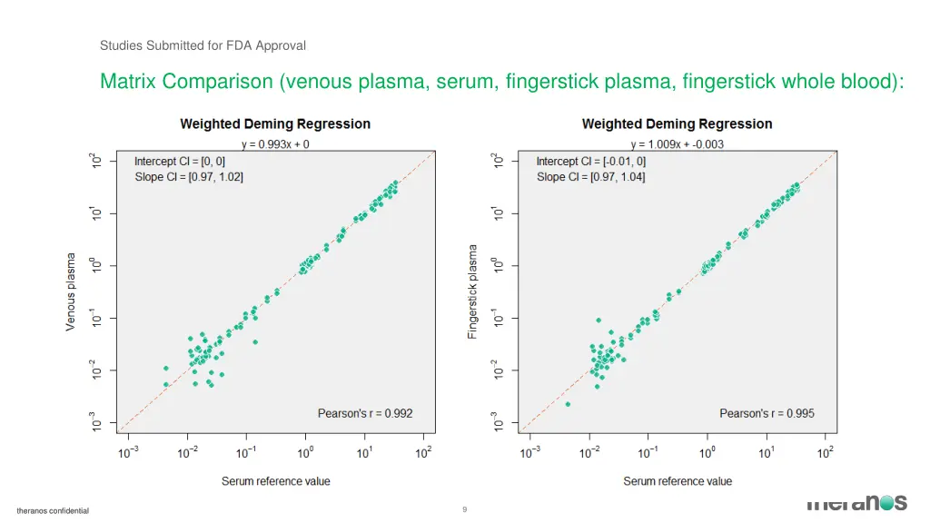 studies submitted for fda approval 4