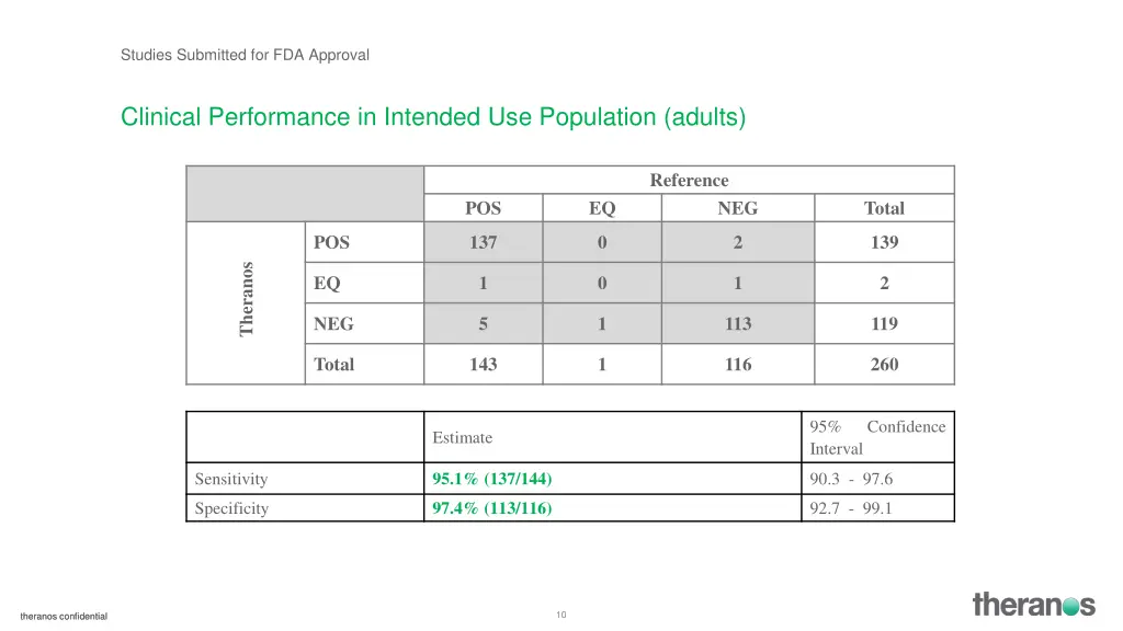 studies submitted for fda approval 5