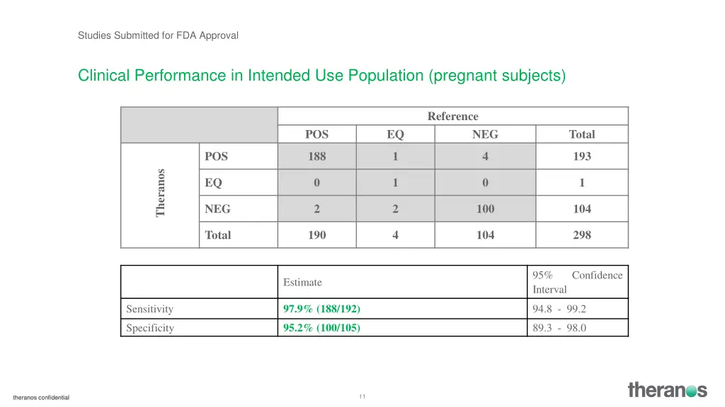 studies submitted for fda approval 6