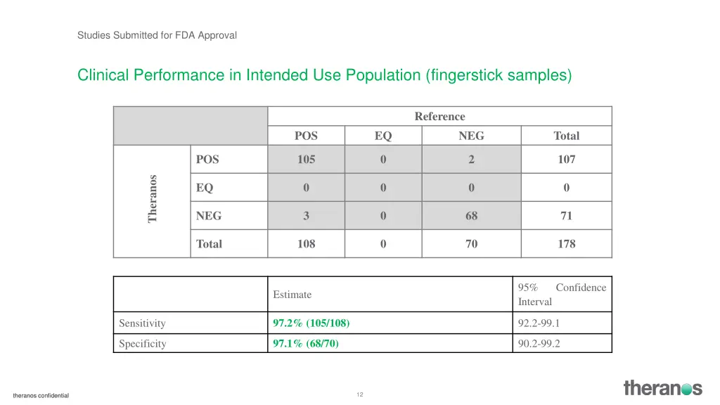 studies submitted for fda approval 7