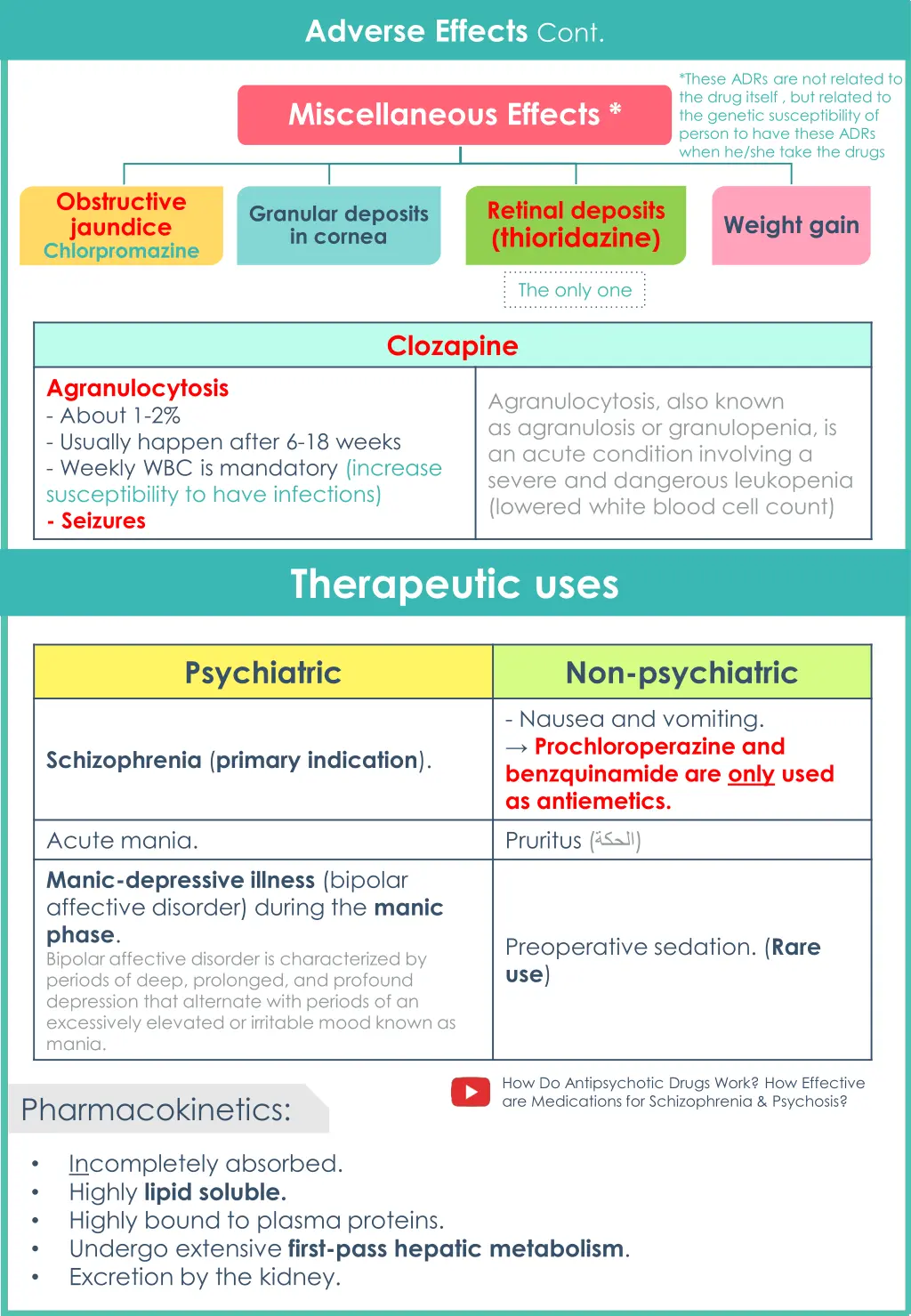 adverse effects cont