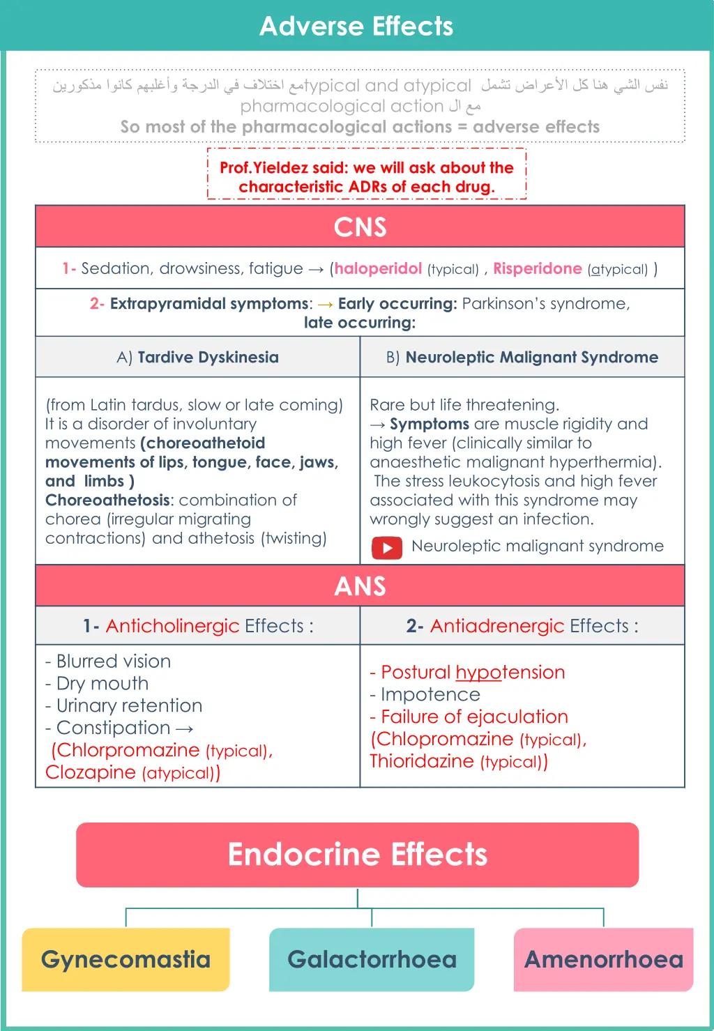 adverse effects