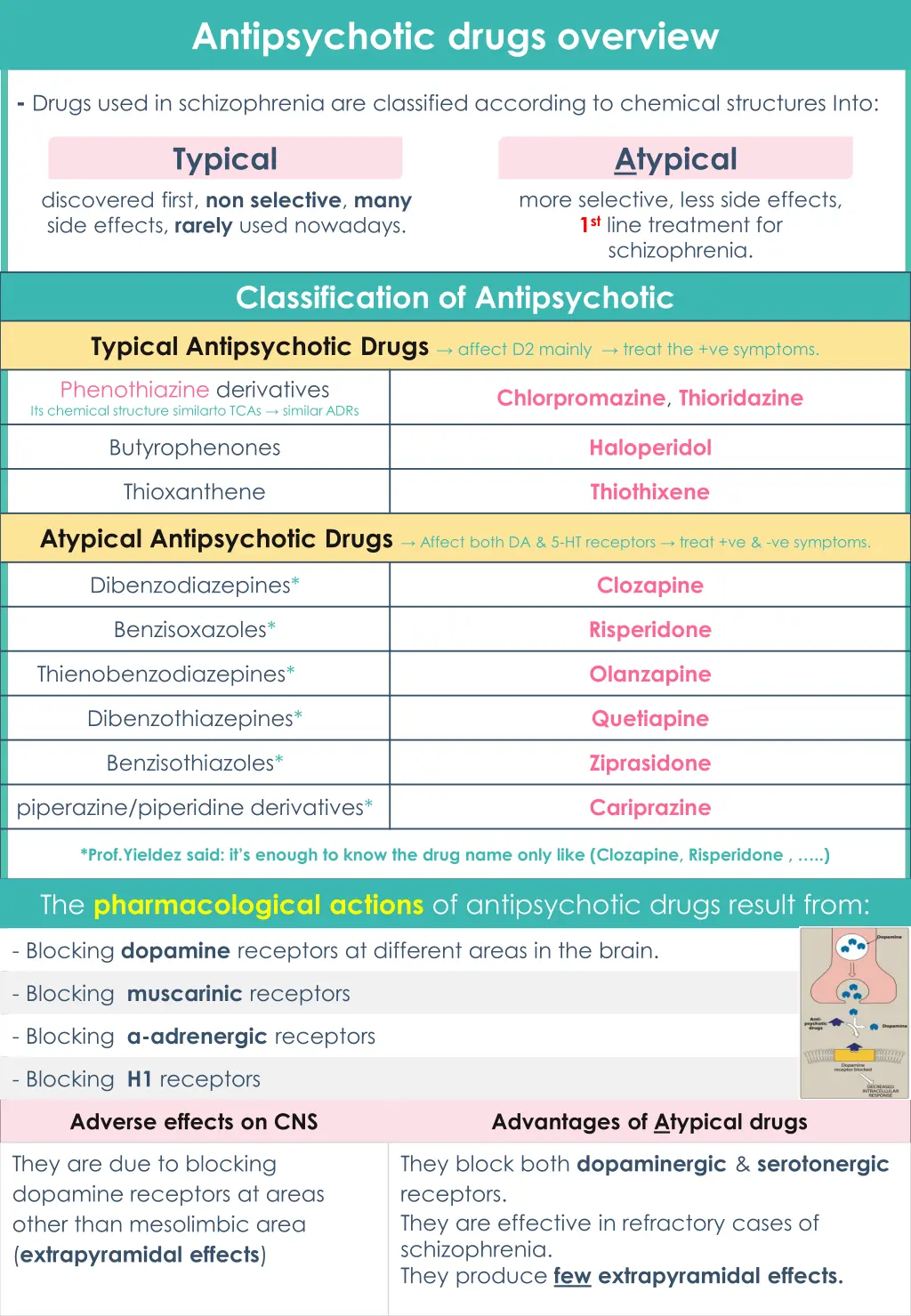 antipsychotic drugs overview
