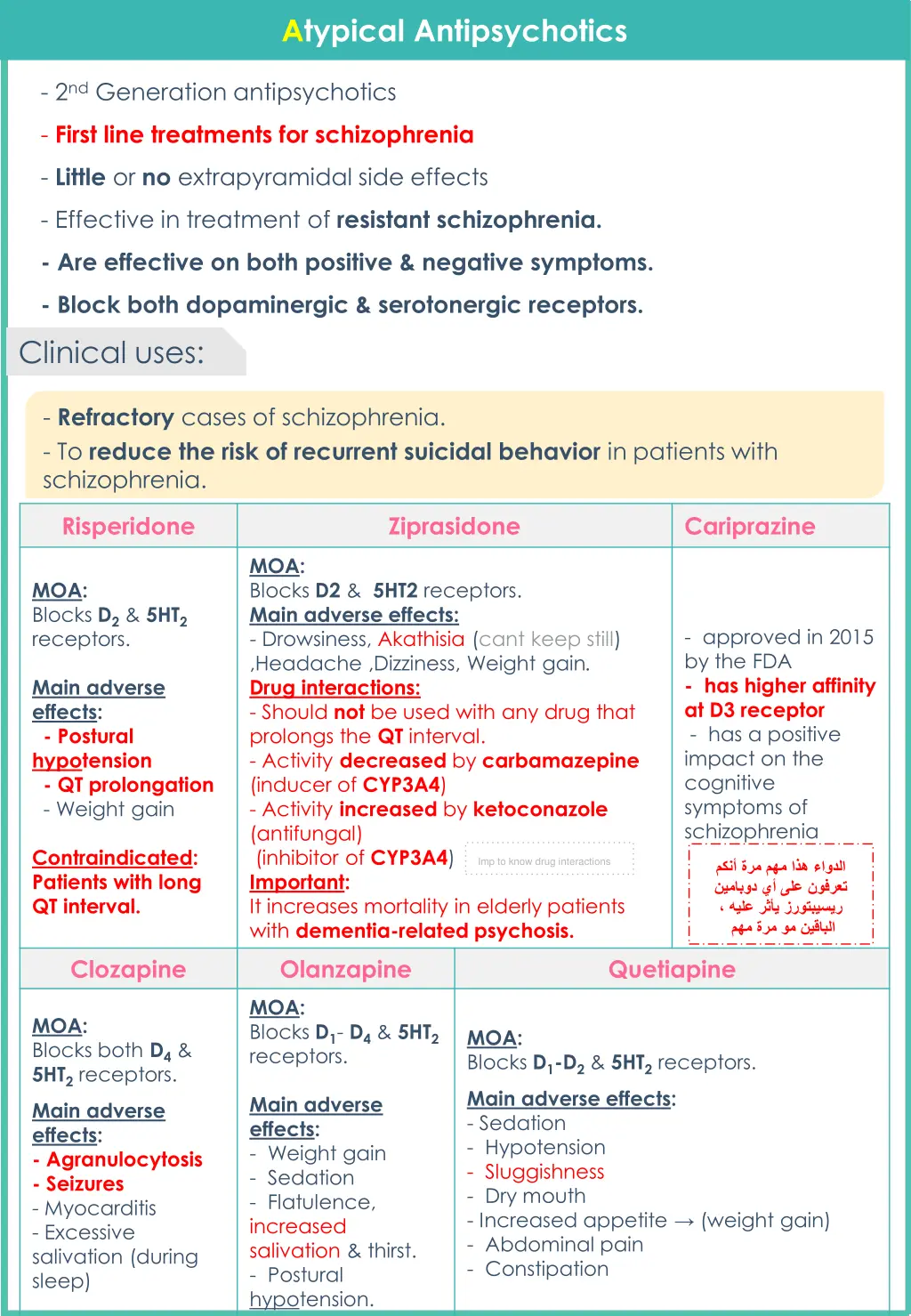 atypical antipsychotics