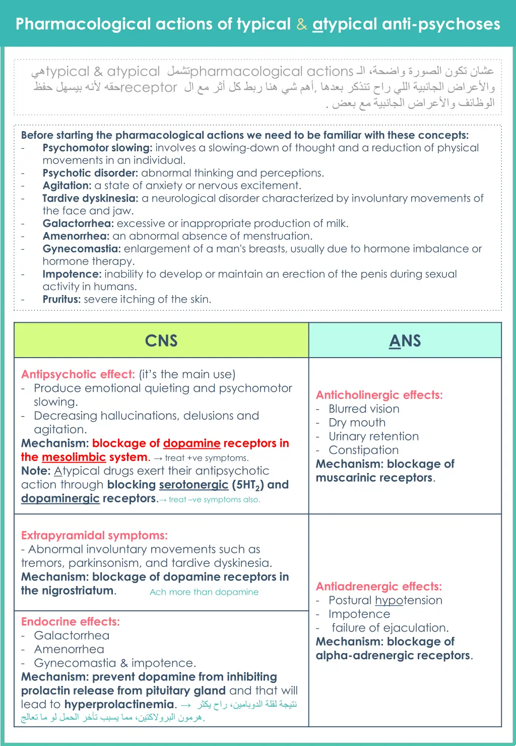 pharmacological actions of typical atypical anti