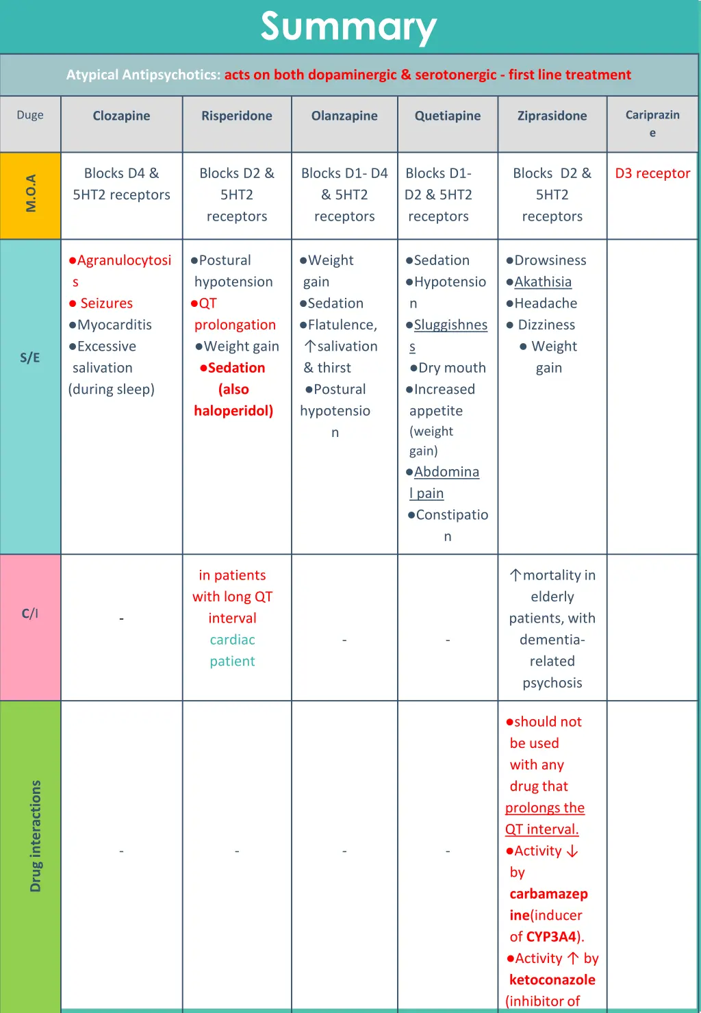 summary 1