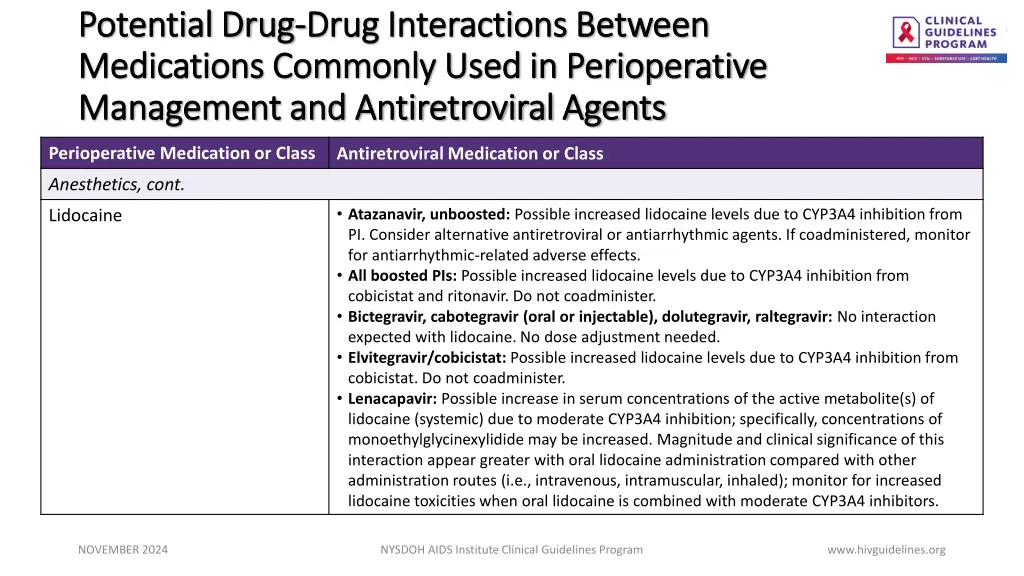 potential drug potential drug drug interactions 1