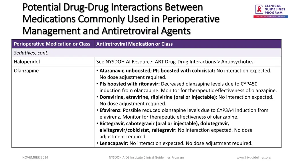 potential drug potential drug drug interactions 4