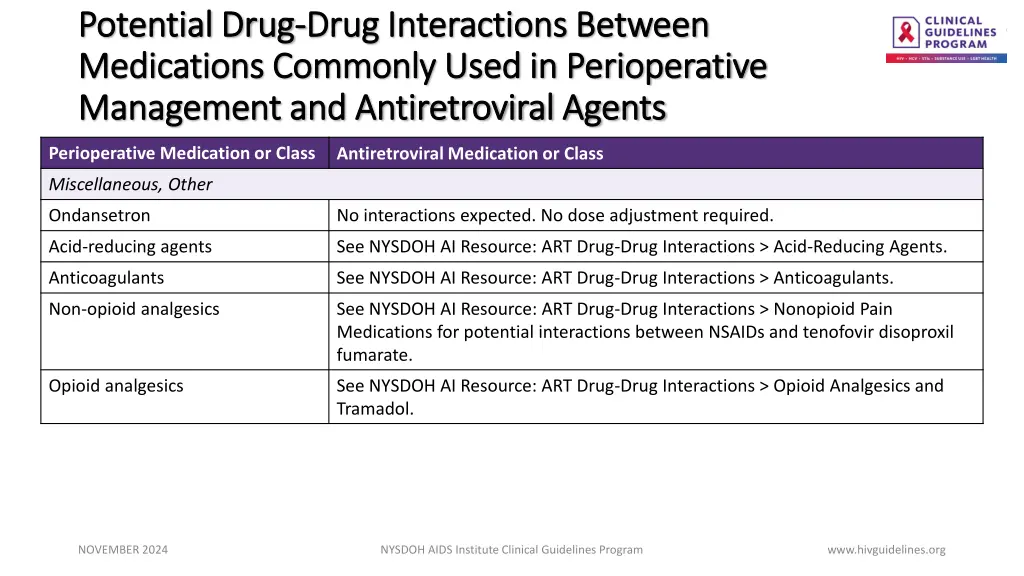 potential drug potential drug drug interactions 6