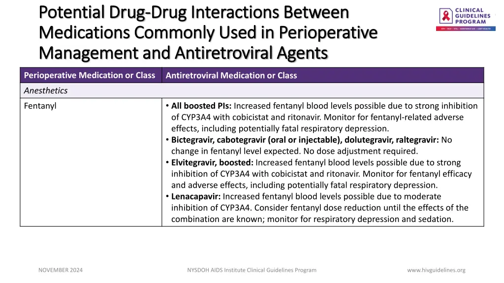 potential drug potential drug drug interactions