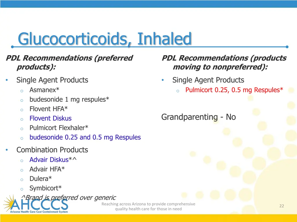 glucocorticoids inhaled