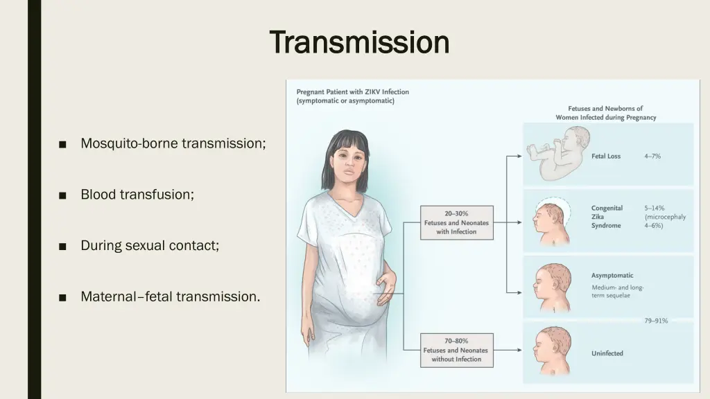 transmission transmission