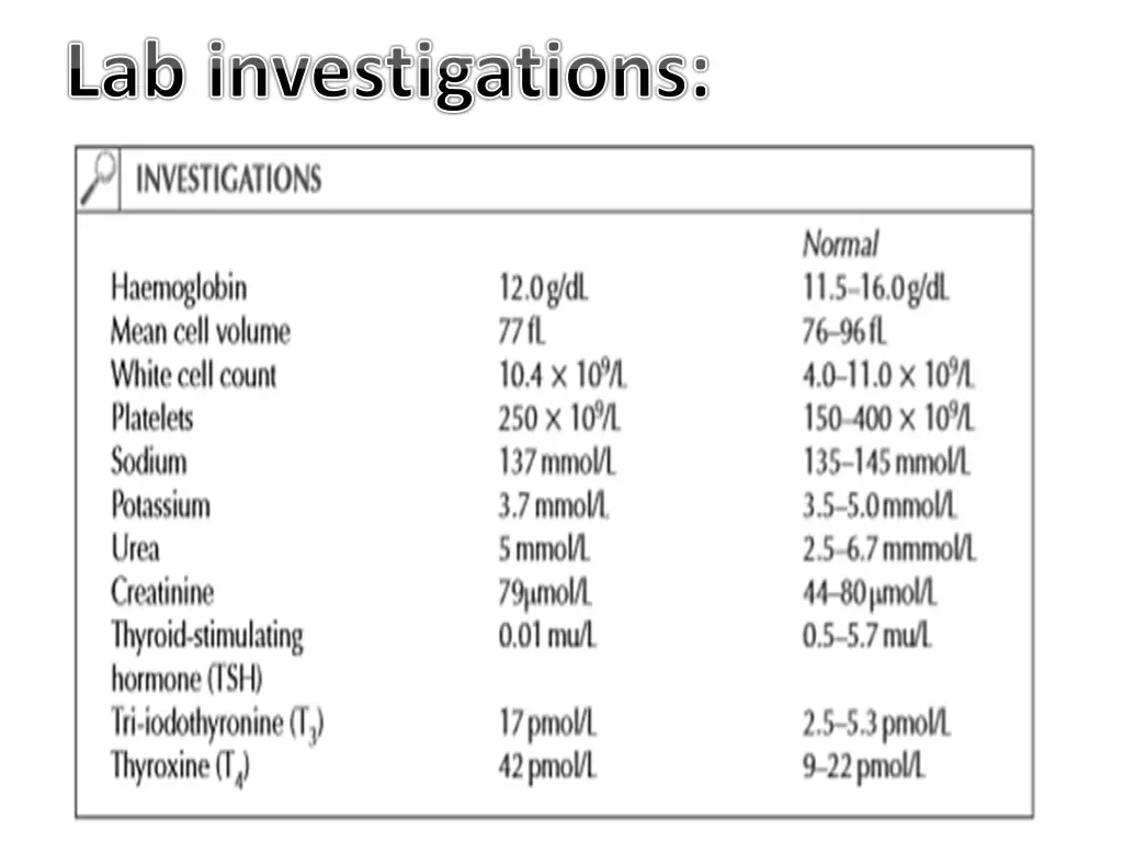 lab investigations