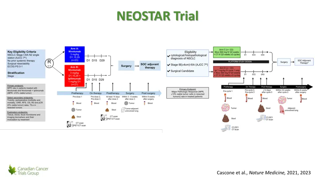 neostar trial