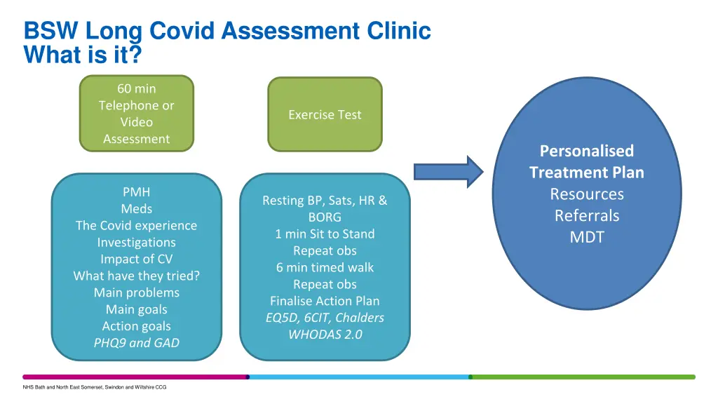 bsw long covid assessment clinic what is it