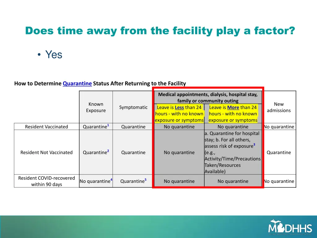 does time away from the facility play a factor