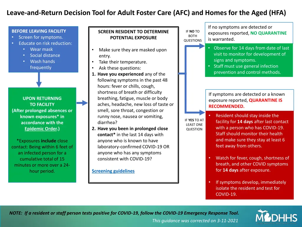 leave and return decision tool for adult foster