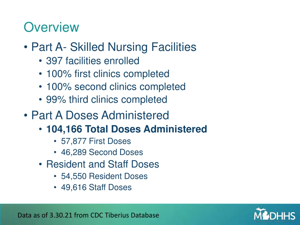 overview part a skilled nursing facilities