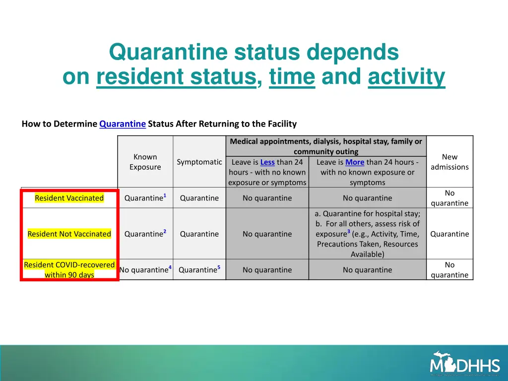 quarantine status depends on resident status time 1