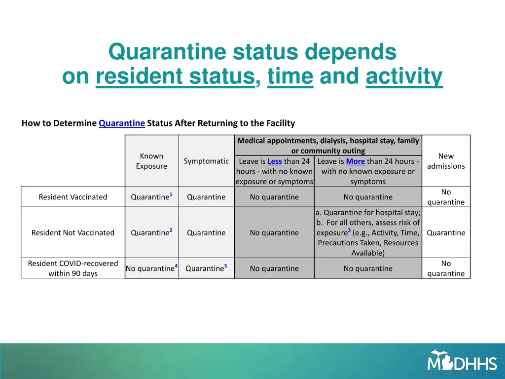 quarantine status depends on resident status time