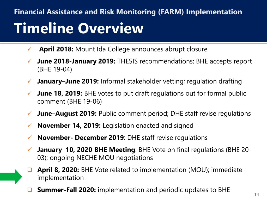 financial assistance and risk monitoring farm