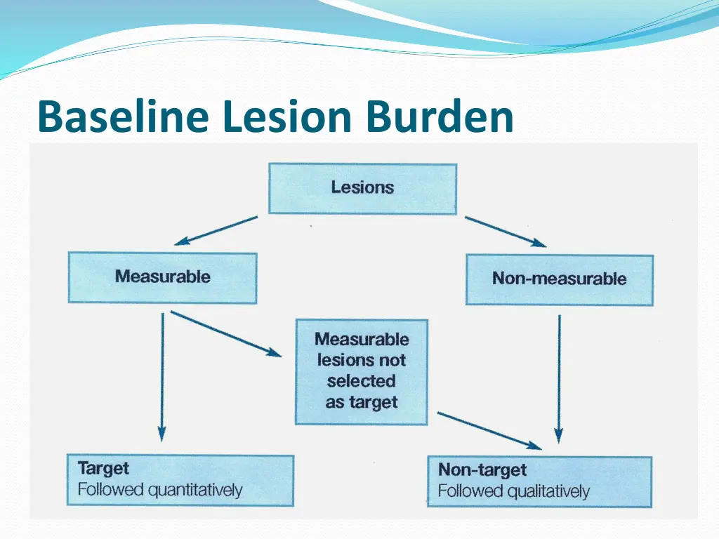 baseline lesion burden