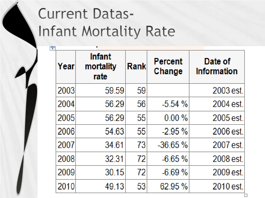 current datas infant mortality rate