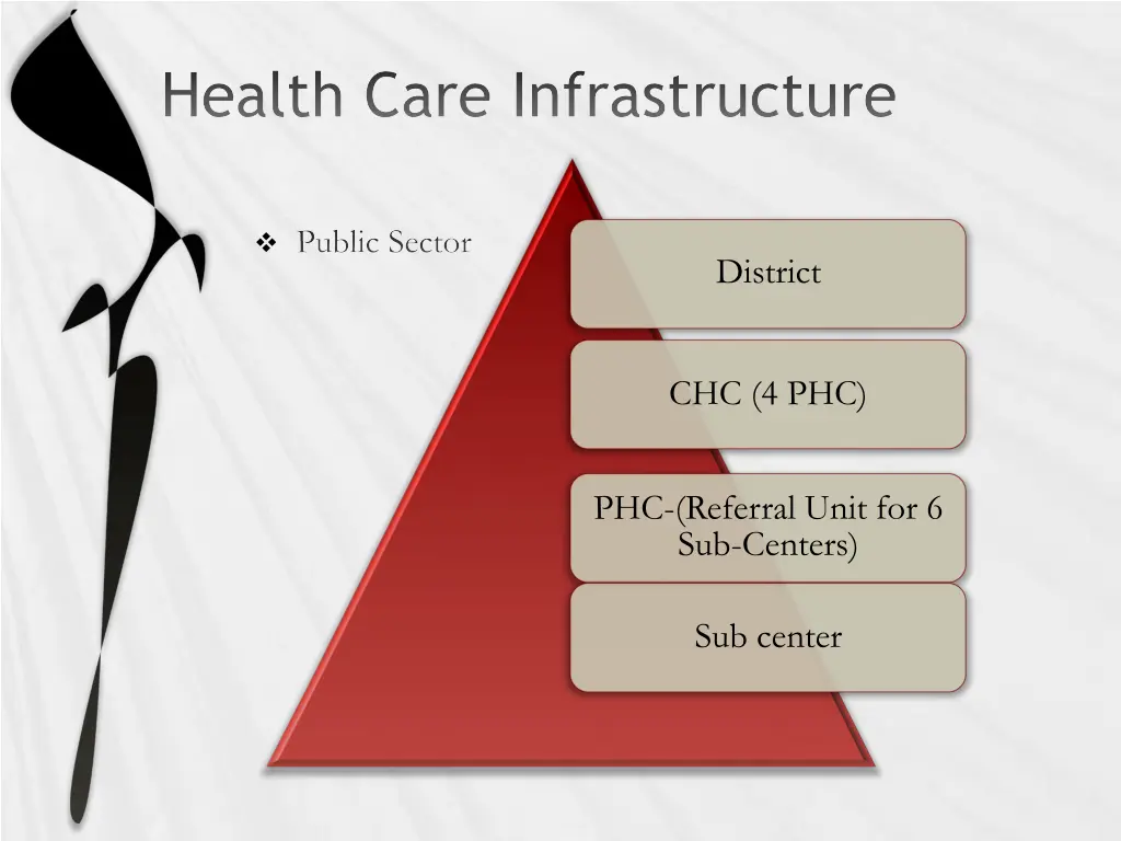 health care infrastructure