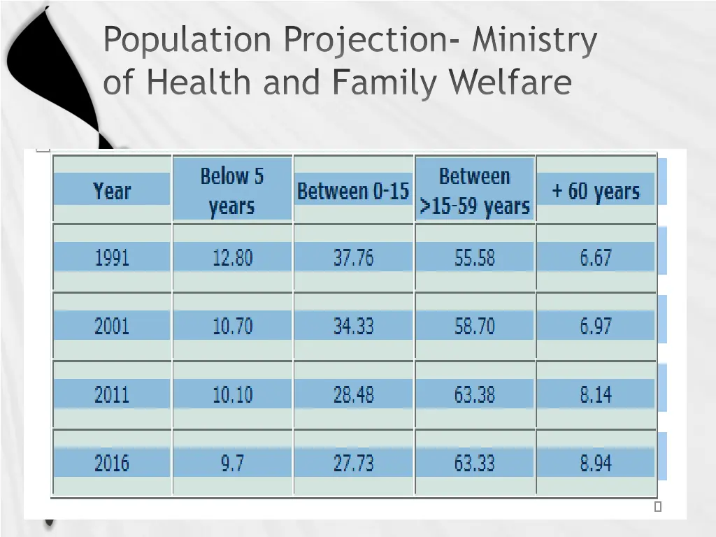population projection ministry of health
