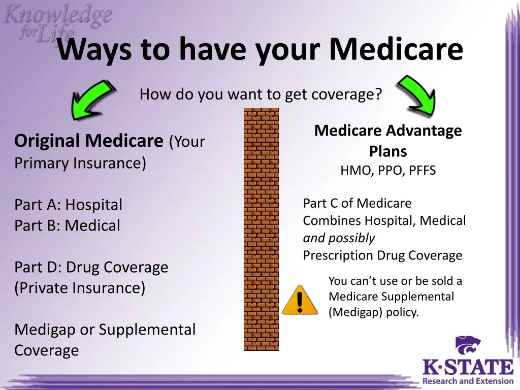 ways to have your medicare