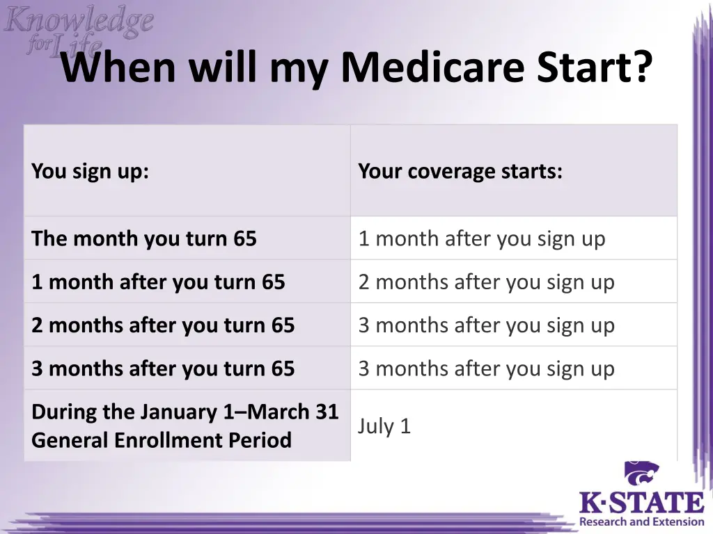 when will my medicare start