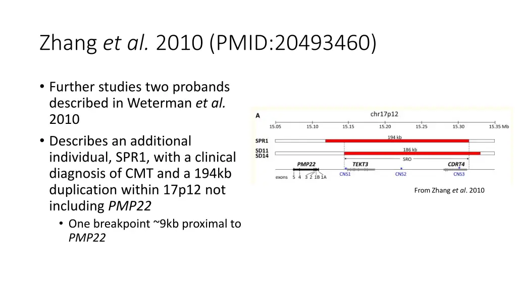 zhang et al 2010 pmid 20493460