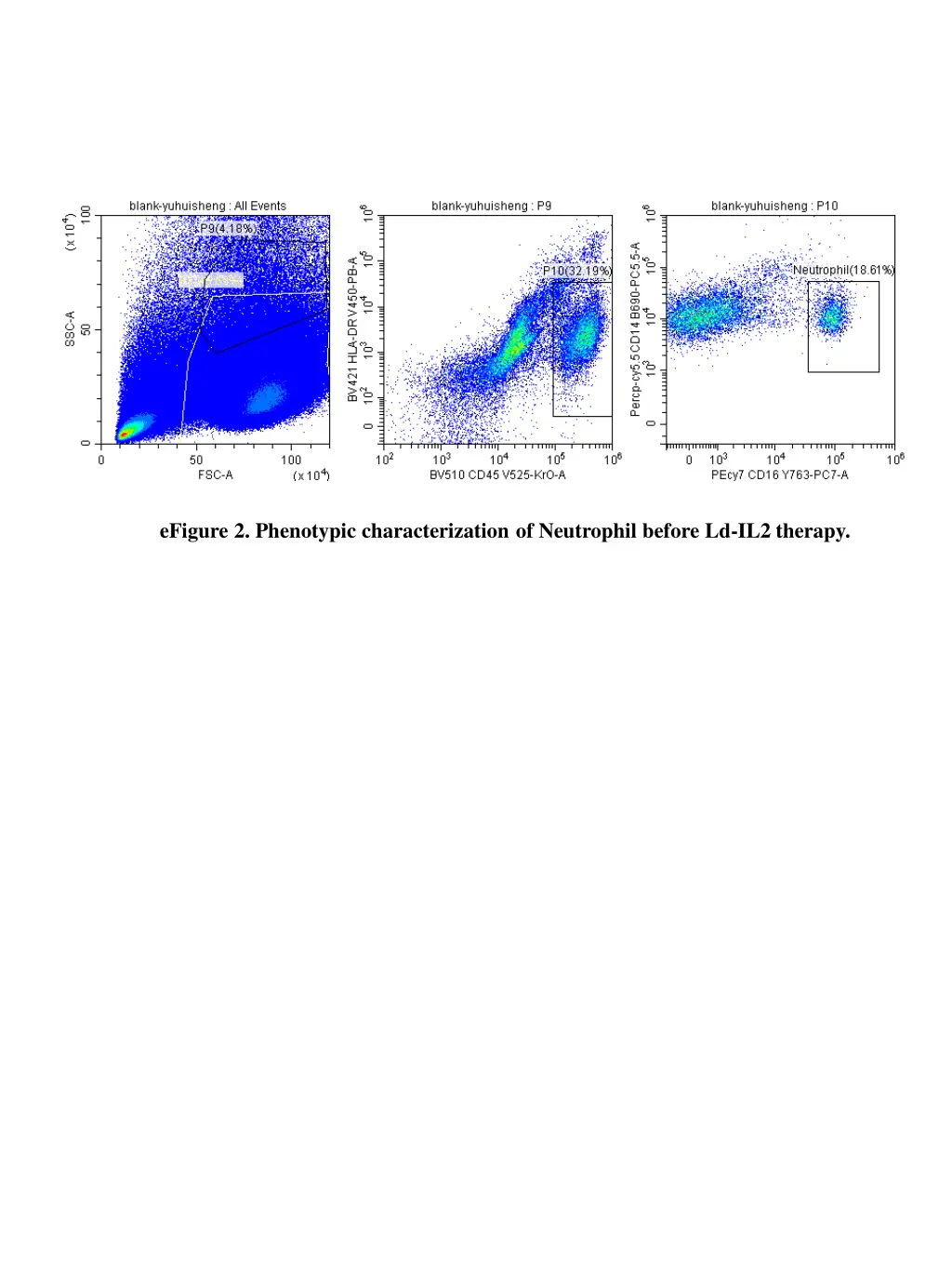 efigure 2 phenotypic characterization